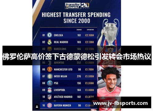 佛罗伦萨高价签下古德蒙德松引发转会市场热议