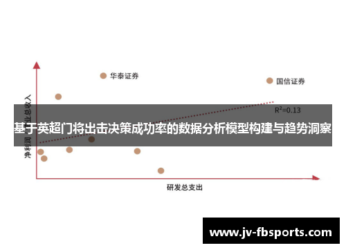 基于英超门将出击决策成功率的数据分析模型构建与趋势洞察