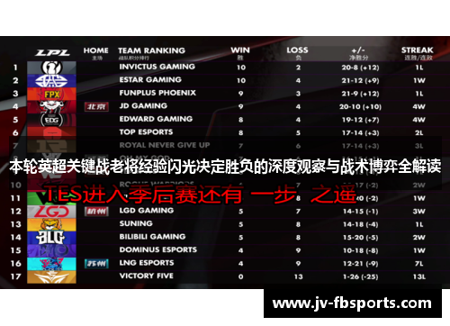 本轮英超关键战老将经验闪光决定胜负的深度观察与战术博弈全解读