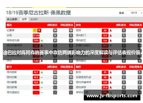 迪巴拉对阵阿森纳赛事中攻防两端影响力的深度解读与评估表现价值