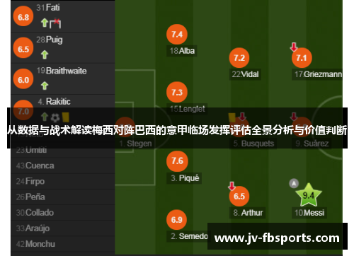 从数据与战术解读梅西对阵巴西的意甲临场发挥评估全景分析与价值判断 从数据与战术解读梅西对阵巴西的意甲临场发挥评估全景分析与价值判断