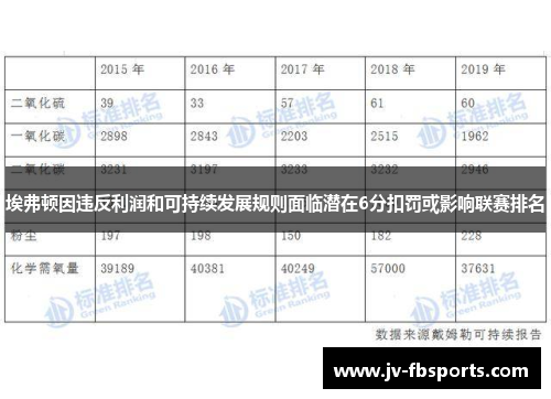 埃弗顿因违反利润和可持续发展规则面临潜在6分扣罚或影响联赛排名 埃弗顿因违反利润和可持续发展规则面临潜在6分扣罚或影响联赛排名